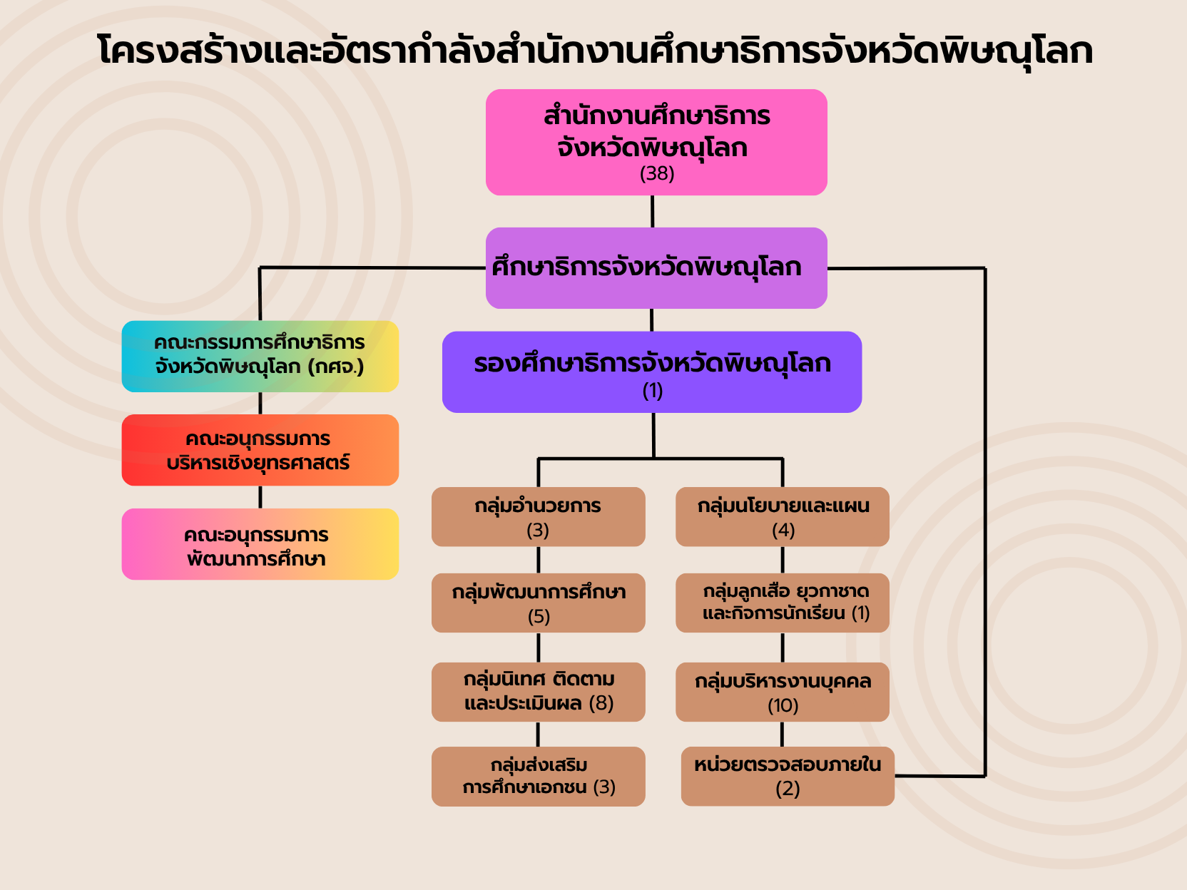 Organizational Graph-plk